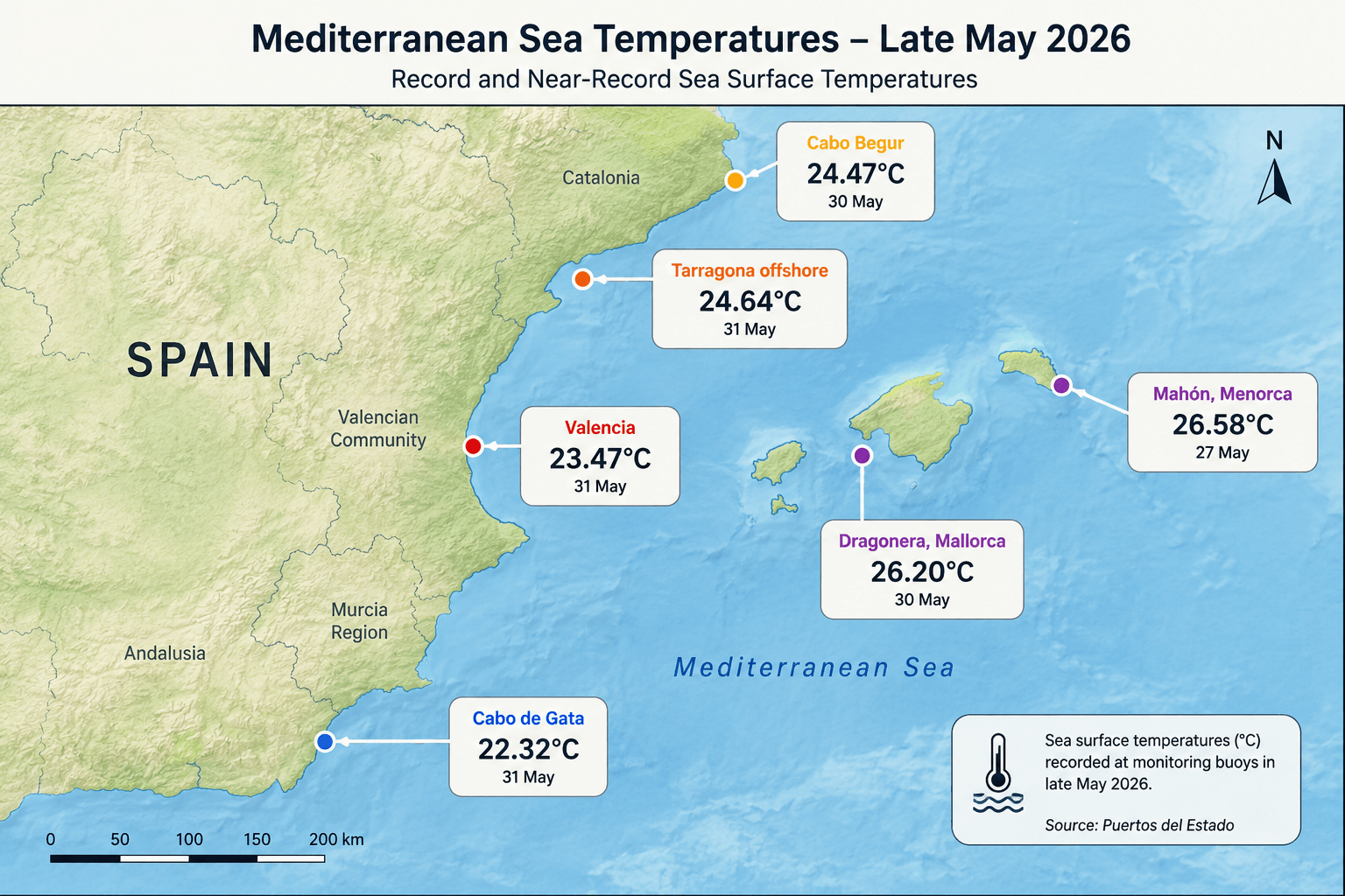 Record sea temperatures were already being recorded in May